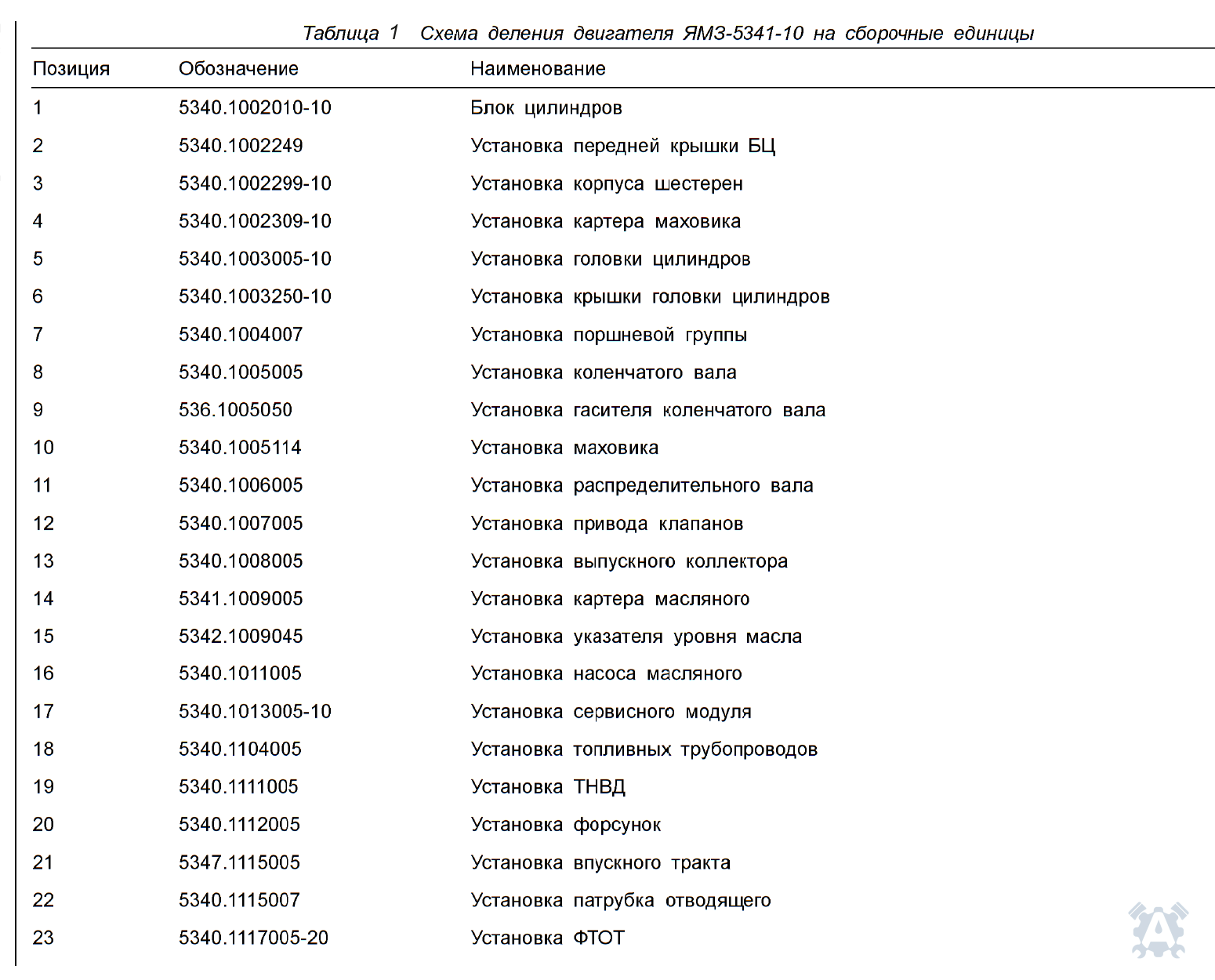 Описание, артикулы и количество деталей ЯМЗ-5342, лист 12
