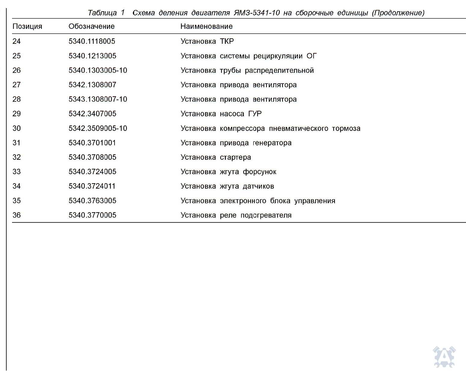 Описание, артикулы и количество деталей ЯМЗ-5342, лист 13