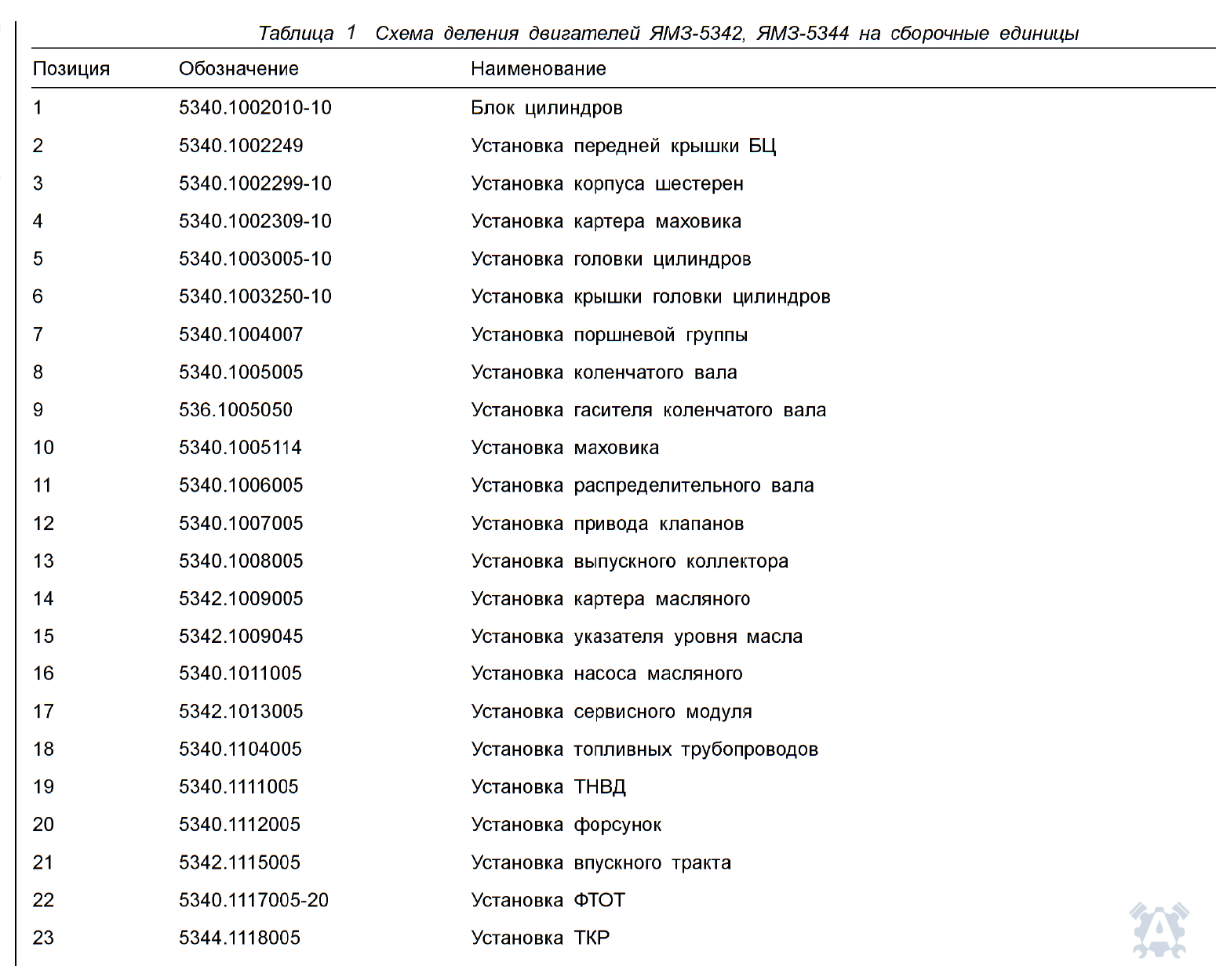 Описание, артикулы и количество деталей ЯМЗ-5342, лист 20