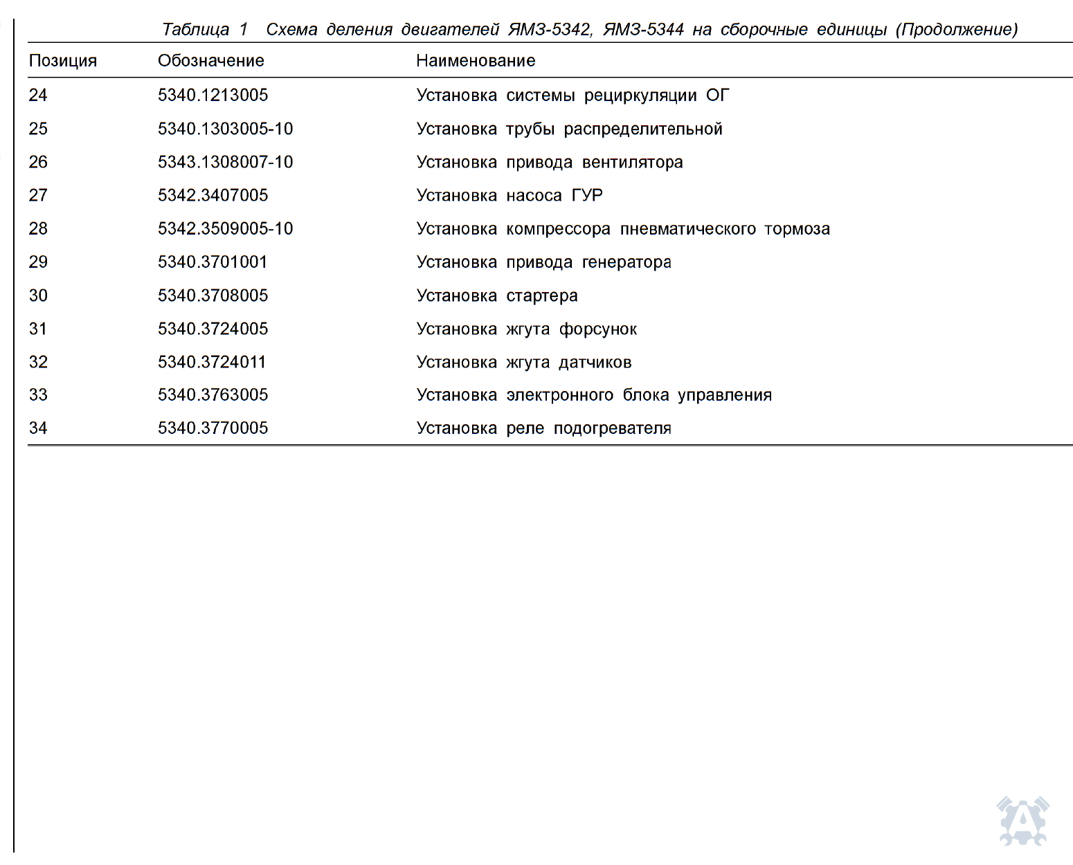 Описание, артикулы и количество деталей ЯМЗ-5342, лист 21