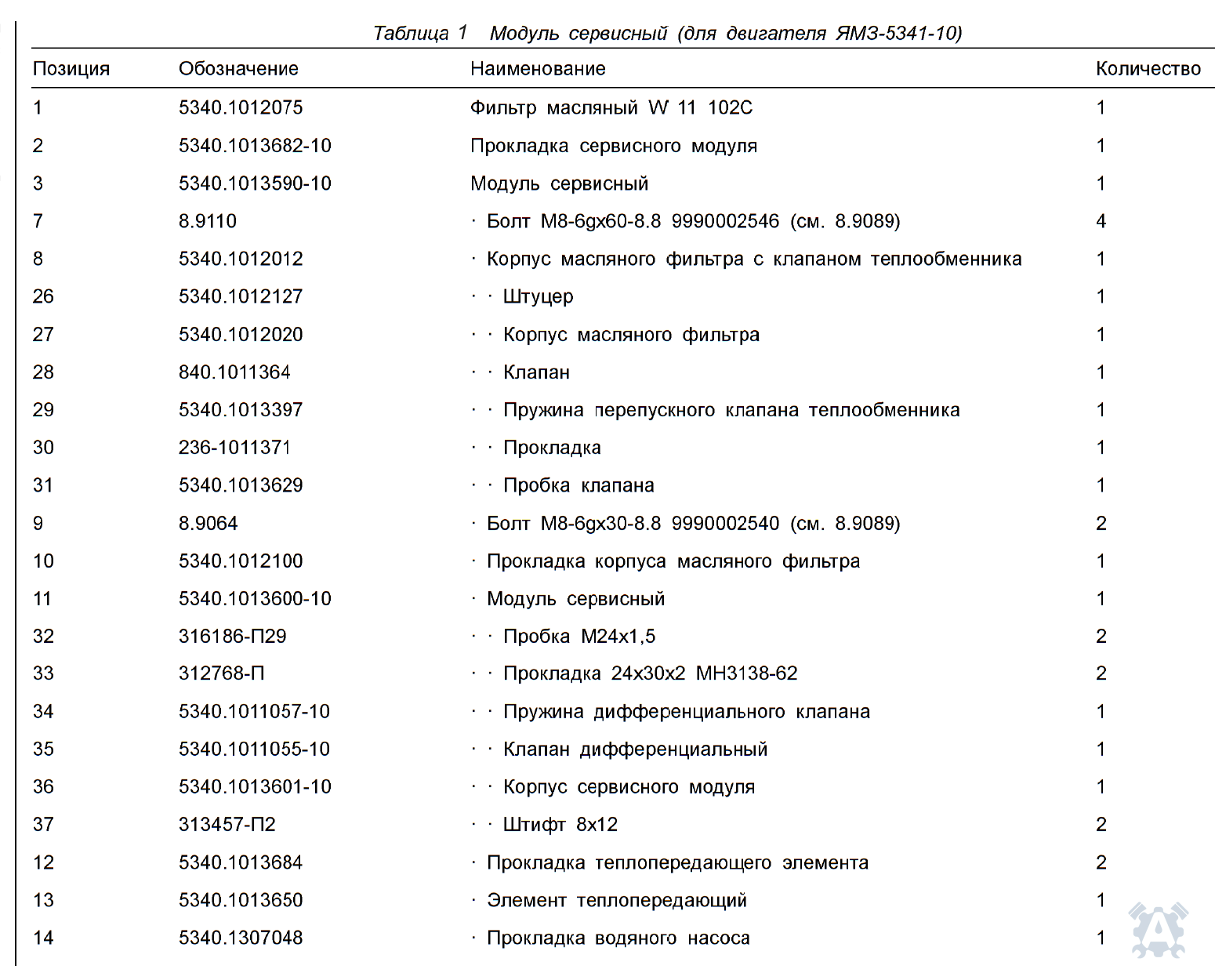 Описание, артикулы и количество деталей ЯМЗ-5342, лист 62