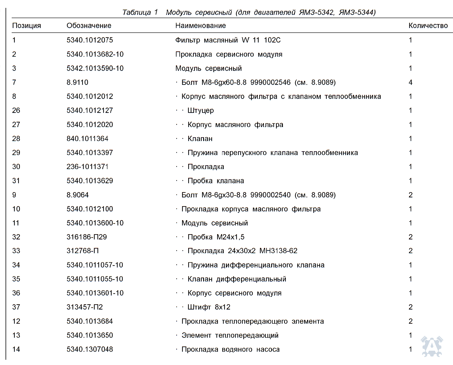 Описание, артикулы и количество деталей ЯМЗ-5342, лист 66
