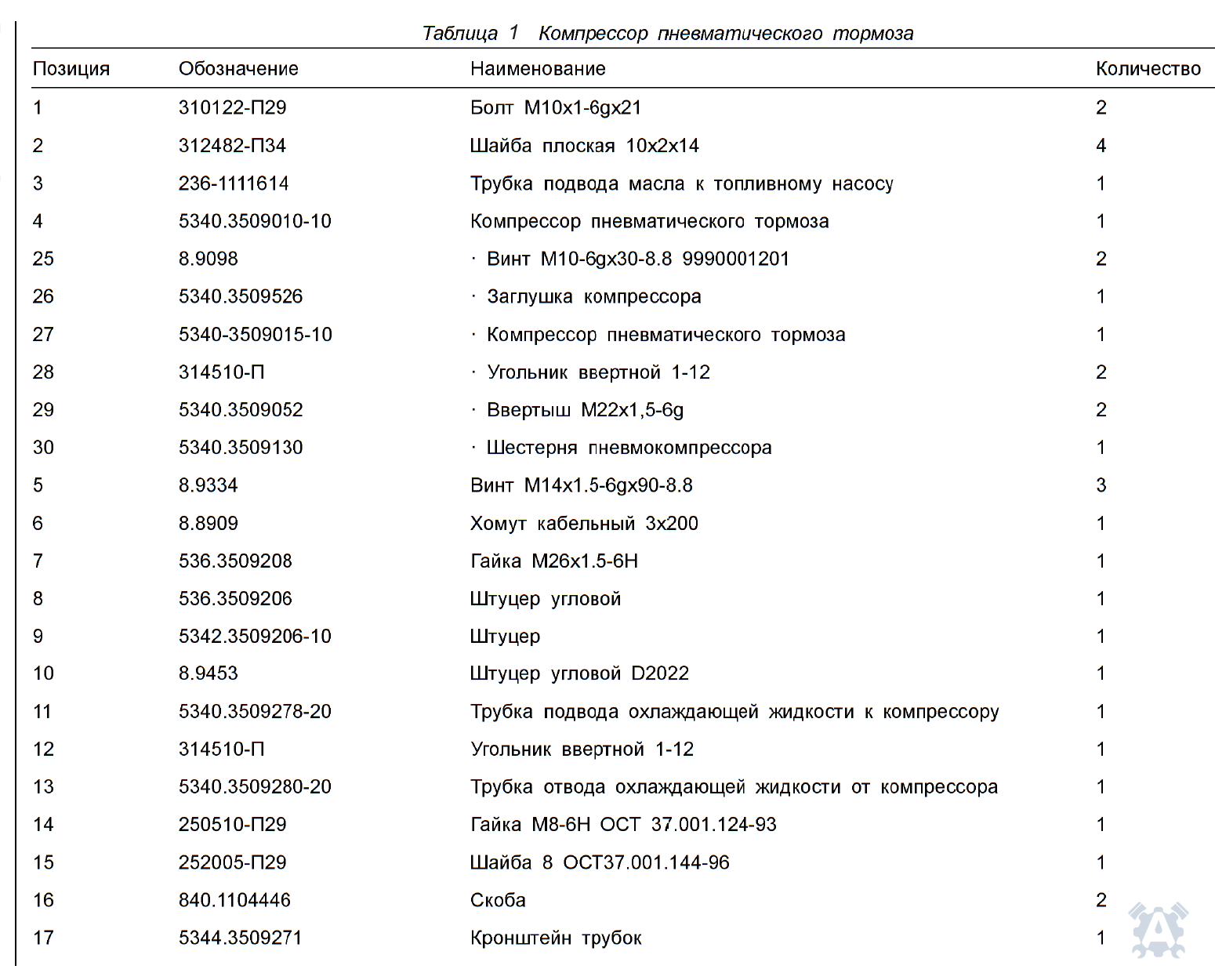 Описание, артикулы и количество деталей ЯМЗ-5342, лист 100